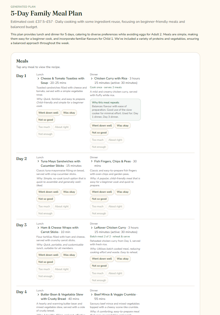 A generated 5-day family meal plan in WeekWell, with lunch and dinner for each day and an estimated cost
