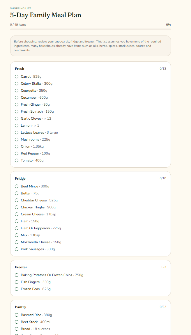 Shopping list grouped by Fresh, Fridge, Freezer and Pantry sections